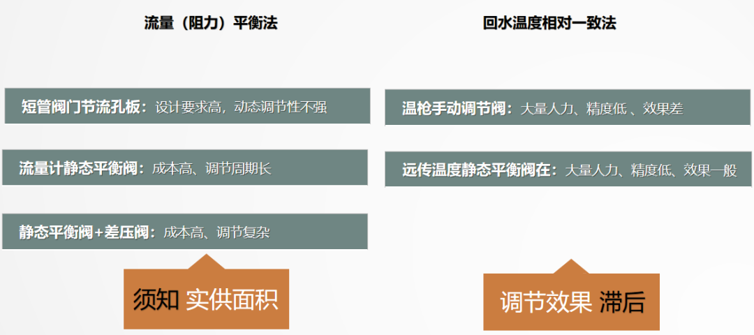 二次網(wǎng)水力平衡簡(jiǎn)單？不簡(jiǎn)單？